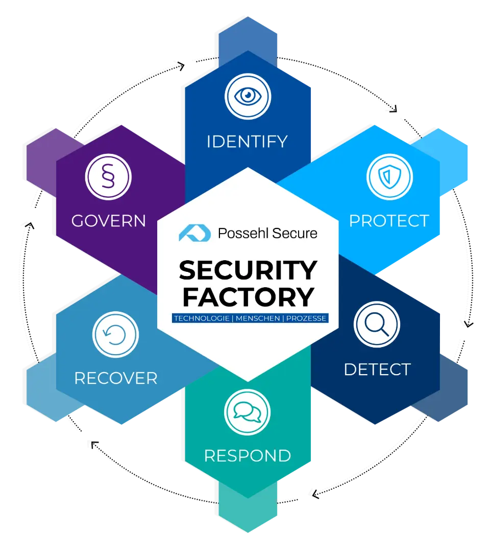 Possehl Security Factory Possehl Security Factory